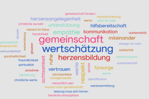 Werte der ELI