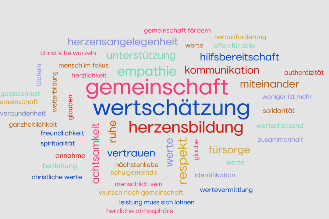 Werte der ELI
